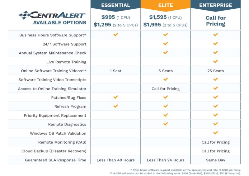 CentrAlert Essential, Elite and Enterprise Technical Support Plans ...